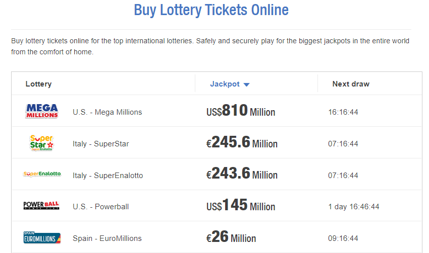 Top Online Lottery Sites for Global Players